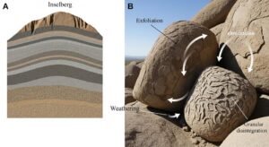 Hampi's boulders, a blog on the mystery